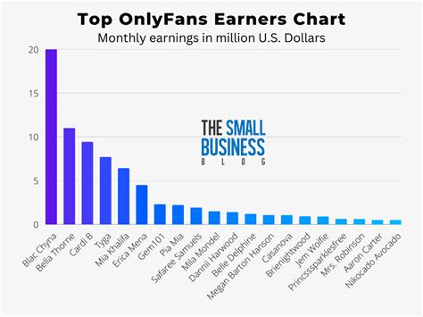 erica mena only fans|20 OnlyFans top earners and how much they make in 2024